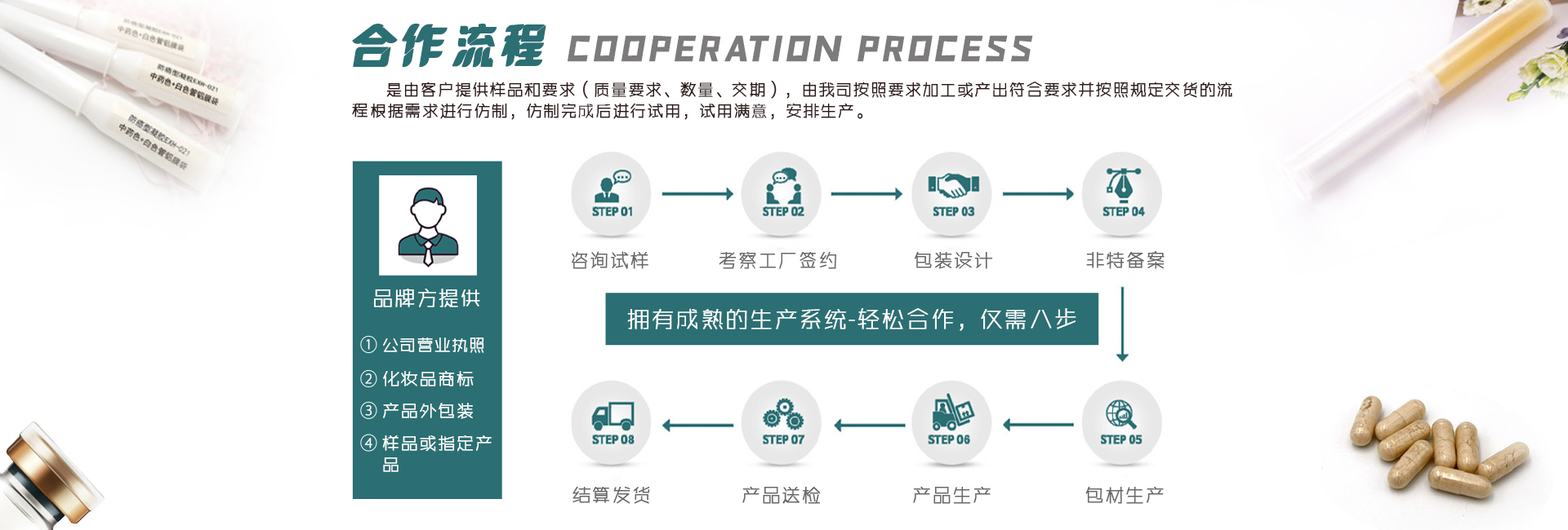 合作流程
